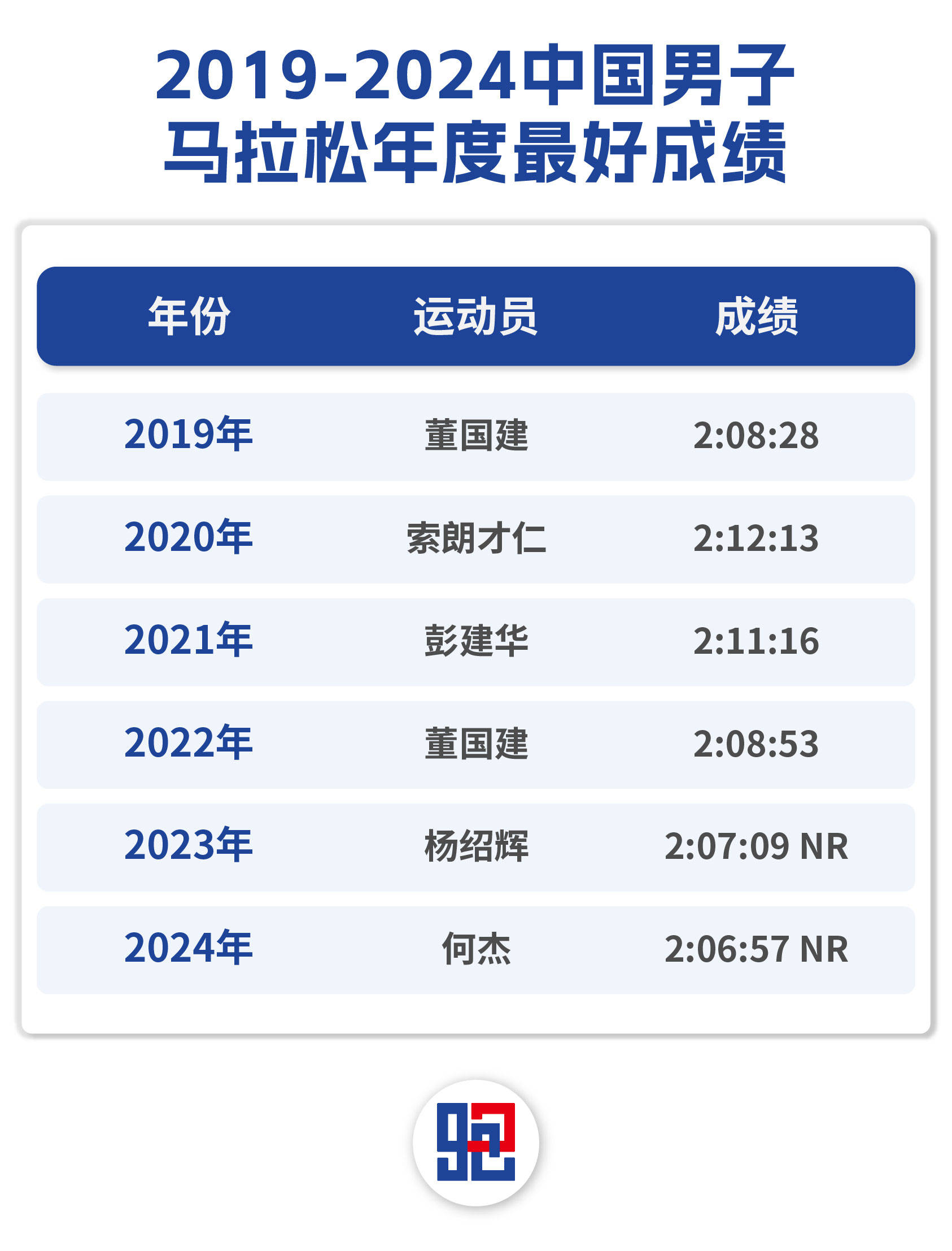 中国马拉松排名前十名(中国马拉松排名前十名今年)